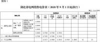 湖北第三次降電價！一般工商業及其他用電目錄電價、輸配電價降4.21分/千瓦時