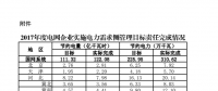 2017年度電網企業實施電力需求側管理目標責任完成情況：江蘇、山東等6省社會節電比重較高