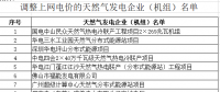 廣東省降低部分天然氣發電企業上網電價（附名單）