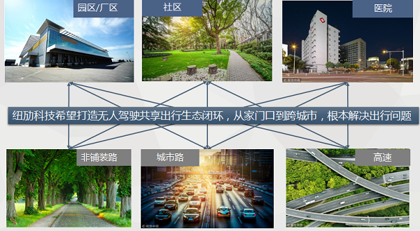 紐勱科技宋新雨：2020年自動駕駛將迎爆發 中國成最佳落地市場