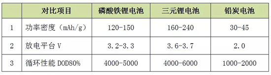 鋰電池在儲能電站中的應用技術