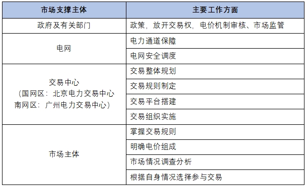 跨省跨區(qū)電力交易看這篇文章就夠了