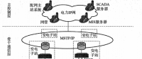 小區(qū)配電網(wǎng)中的通信系統(tǒng)安裝工藝探討