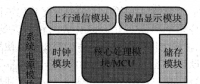 基于NB-IOT通信的智能電表設(shè)計(jì)