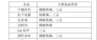 動(dòng)力電池技術(shù)發(fā)展形勢(shì)分析