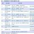 分析報告 | 穩增長電網基建提速 關注特高壓與配網