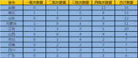 全國25省區153家企業（園區）率先成為工業領域電力需求側管理示范
