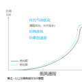 發(fā)電量提升5%！是什么讓服役10年的老牌風(fēng)場(chǎng)煥發(fā)活力？