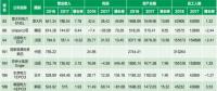 數據｜“五大發(fā)電”各項排名如何？全球前20的發(fā)電集團營收、利潤、員工人數等數據對標