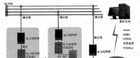 智能電網中電力通信技術的實際應用