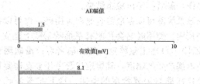 一起GIS交流耐壓時(shí)超聲檢測(cè)自由顆粒缺陷的分析