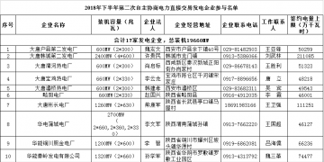 陜西省2018年下半年第二次電力直接交易:規模55.03億千瓦時 289家市場主體參與