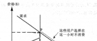 基于合同價格與現(xiàn)貨價格的電力市場需求側響應管理