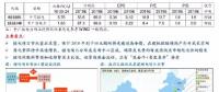 一張圖看懂2018年下半年核電投資機(jī)會