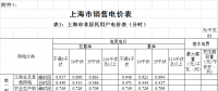 上海：工商業(yè)及其他單一制電價(jià)下調(diào)7.18分錢(qián)