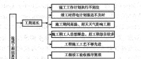 家庭用電細節監測方案設計與實現