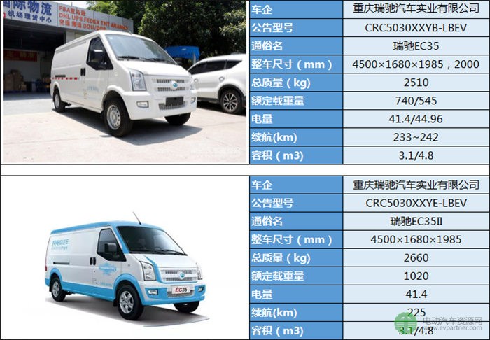 19款微面純電動物流車型分析