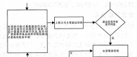 電力計量技術的管理現狀及應用對策分析