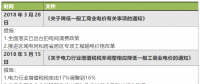 一般工商業(yè)電價降低10%目標超額完成