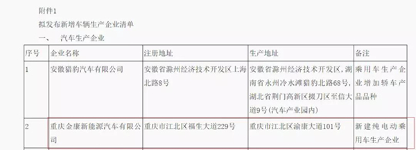 又一家車企露出水面，金康新能源將獲第九張雙資質
