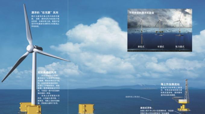 當(dāng)今我國乃至世界上建成的海上風(fēng)電場絕大多數(shù)為近海風(fēng)電場。未來，海上風(fēng)電勢必會向深遠(yuǎn)海發(fā)展，因?yàn)樯钸h(yuǎn)海范圍更廣，風(fēng)能資源更豐富，風(fēng)速更穩(wěn)定，也不會與海上漁場、航線等發(fā)生沖突。前文介紹的風(fēng)力機(jī)基礎(chǔ)都需要與海床結(jié)合來提供承載力，而深海風(fēng)力機(jī)要是仍然使用這一形式，其基礎(chǔ)的尺寸和造價將隨著水深急劇增加。也就是說，深海風(fēng)力機(jī)將只能選擇用海水的浮力來負(fù)擔(dān)載荷的方法，即漂浮式基礎(chǔ)。