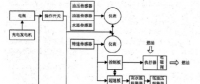 PGM一48鋼軌打磨車(chē)發(fā)動(dòng)機(jī)電氣系統(tǒng)及故障研究