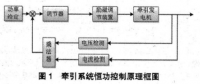 出口緬甸新型2000HP內(nèi)燃機車牽引系統(tǒng)設計