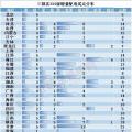 電改新趨勢(shì)了解一下，增量配電已進(jìn)入全新服務(wù)軌道