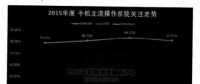 基于Android的壓力容器強度校核軟件開發(fā)