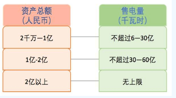 什么是售電？