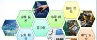 售電公司如何開展業(yè)務(wù)？