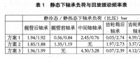 9000T水泥運輸船軸系設計與軸承布置研究