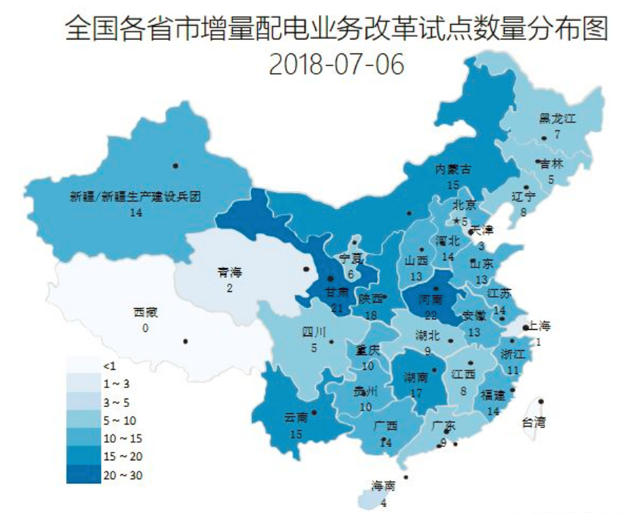 增量配電業務正在一步步突出重圍