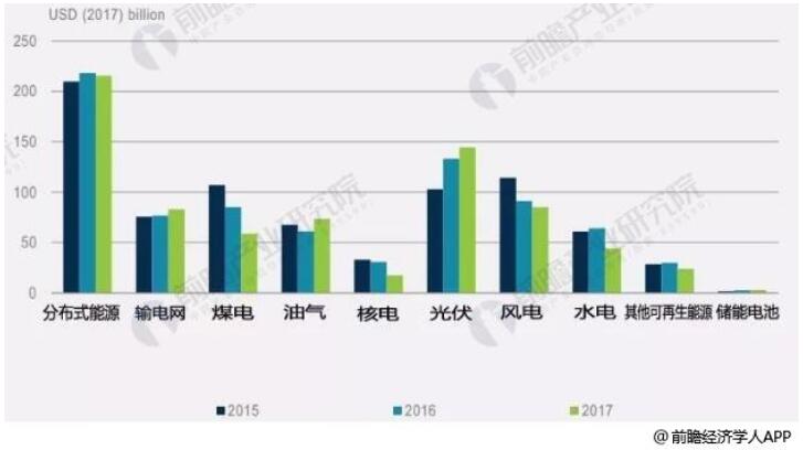 可再生能源發展態勢良好 光伏發電未來成長空間巨大
