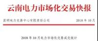 【匯總】| 10月各省電力市場(chǎng)交易的情況