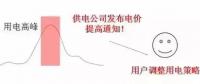 儲能如何參與電力需求響應(yīng)并獲得收益？附各省政策應(yīng)用情況