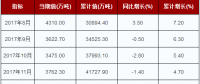 2018年1-8月中國火力發(fā)電量行業(yè)產(chǎn)量達(dá)33103.1萬噸 累計(jì)增長7.2%