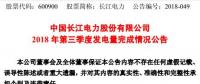 長江電力：第三季度總發(fā)電量約827.88億千瓦時(shí)