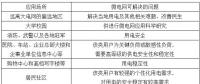 微電網(wǎng)技術(shù)不斷成熟 其建設(shè)爆發(fā)點(diǎn)在不斷臨近