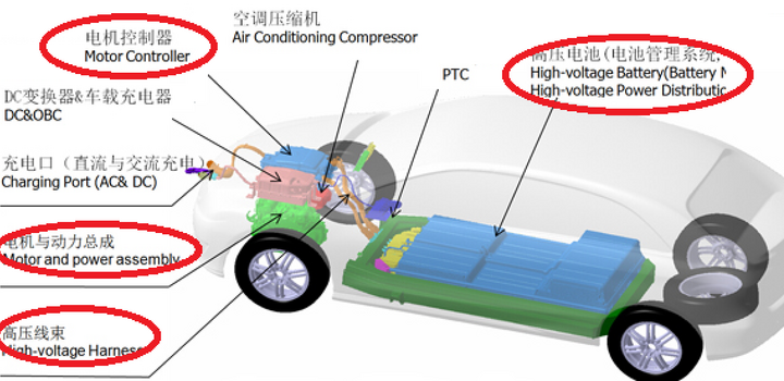 如何看待純電動(dòng)汽車動(dòng)力丟失？