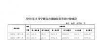 西北能監(jiān)局：關(guān)于公布2018年8月份寧夏電力輔助服務(wù)市場(chǎng)補(bǔ)償分?jǐn)偳闆r的通知