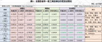 幾輪電價下調后峰谷價差不斷縮小 用戶側儲能還有機會嗎？