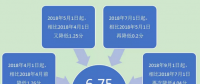 一般工商業電價已降低10% 云南你感受到了嗎？