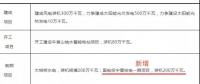 內陸核電被提上議程！寧夏修訂能源發(fā)展“十三五”規(guī)劃 新增國電投寧夏核電一期項目計劃