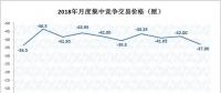 2019年長協價格基調已定？