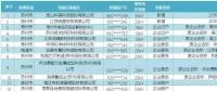 關(guān)于2018年江蘇電力市場(chǎng)準(zhǔn)入用戶名單第十次更新的公告