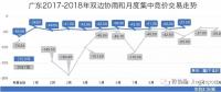 廣東長(zhǎng)協(xié)系列二：售電公司和用電用戶(hù)熱情參與 廣東長(zhǎng)協(xié)合同卻可能簽不滿(mǎn) 為啥？