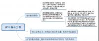 澳大利亞配電業(yè)務監(jiān)管對我國的借鑒意義