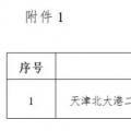 能源局“查家底”效果初顯！京津、云南、海南”不達(dá)要求“風(fēng)電項(xiàng)目達(dá)2200MW
