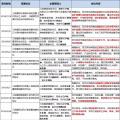 8個省市、8大央企、6家國企民企紛紛靠攏三峽集團為哪般？